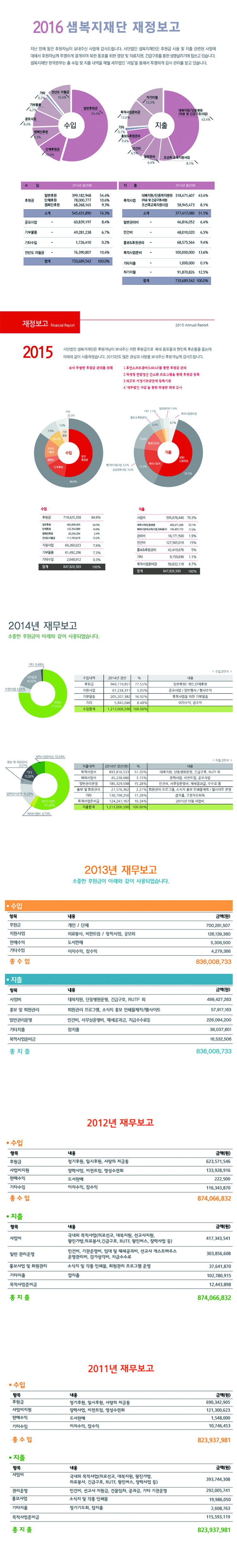 2011-2016 재정보고.jpg